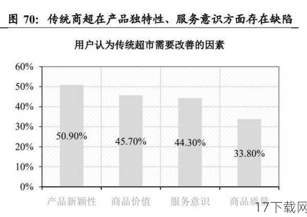 市场挑战：竞争加剧与本地化难题