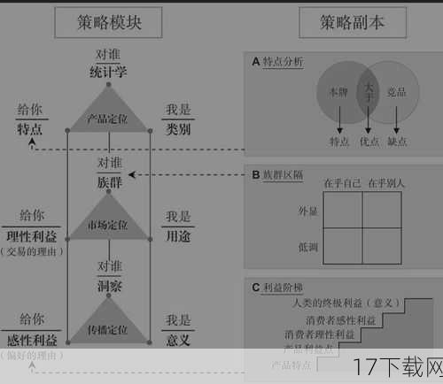 替身能力的多样性与策略性