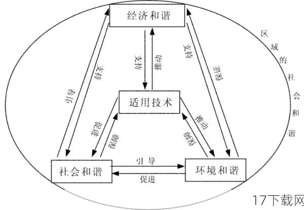 互动与创新：DS特性的极致展现