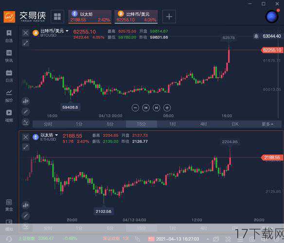 答：面对比特币价格的频繁波动，投资者首先要做的是增强风险意识，认识到加密货币市场的高风险特性，要合理控制仓位和杠杆比例，避免过度集中投资或高杠杆操作带来的风险，建议投资者保持冷静和理性，不被市场情绪左右，制定并执行自己的投资策略，持续学习市场动态和相关知识也是非常重要的，这有助于投资者更好地把握市场趋势和机会。