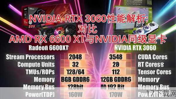 显卡军团：从入门级到旗舰级，我们精心挑选了16款显卡，涵盖了NVIDIA与AMD两大阵营的最新力作，从经济实惠的GTX 1660 Super到性能怪兽RTX 3090 Ti，再到AMD的RX 6600 XT至RX 6900 XT，每一款都是当前市场上的佼佼者，它们将如何在《孤岛危机3》的严苛考验下各显神通？