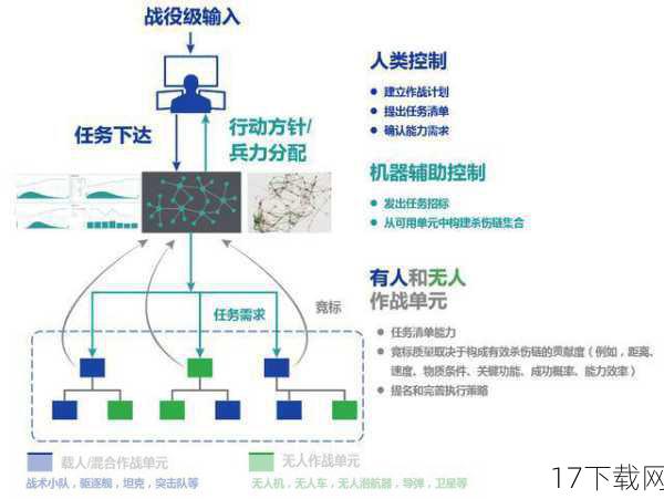 战斗系统，策略与操作的完美结合