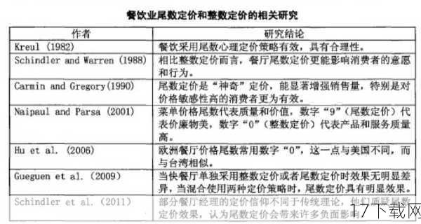 问题二：“2元时超良心”的定价策略是否会影响网咖的盈利？