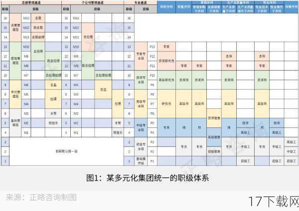 角色成长：多元化的角色养成体系