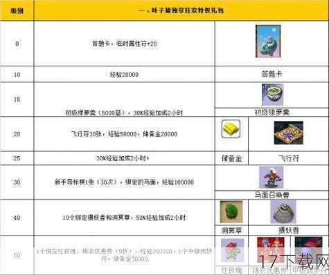 梦幻狂欢礼包：奢华与实力的完美结合