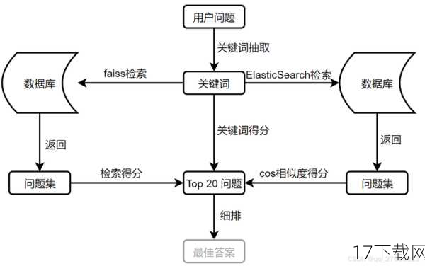 问答环节：