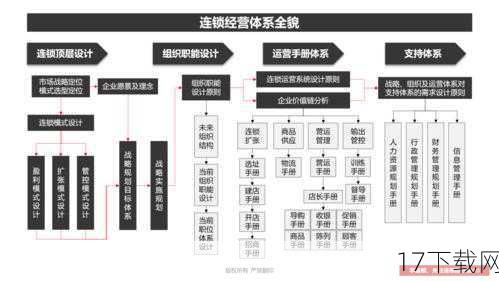 问题三：三项修改器是否支持多人合作模式？