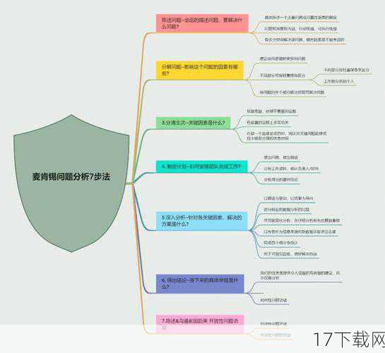 问题一：如何避免成为“翻页就吓疯”的受害者？