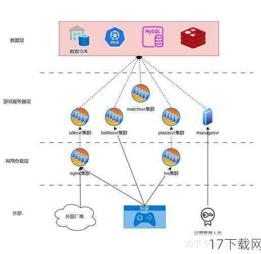 2、技术准备不充分：面对高并发场景，服务器的扩容、负载均衡、故障转移等技术手段可能未能及时到位，导致系统崩溃。