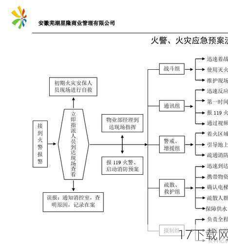 2、完善应急预案：制定详细的应急预案，包括故障排查、快速响应、用户安抚等措施，以应对可能出现的突发情况。