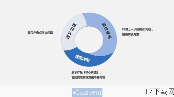 面对用户的反馈，微信官方迅速行动，展现出了对用户需求的敏锐洞察和高效响应，他们表示，已经注意到了头像褪色的问题，并正在积极寻找解决方案，力求在不影响用户体验的前提下，优化图片处理流程，提升头像的显示效果。