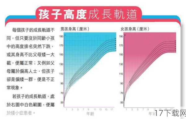 多种因素与身高变化