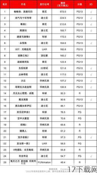 美国电影协会的投诉