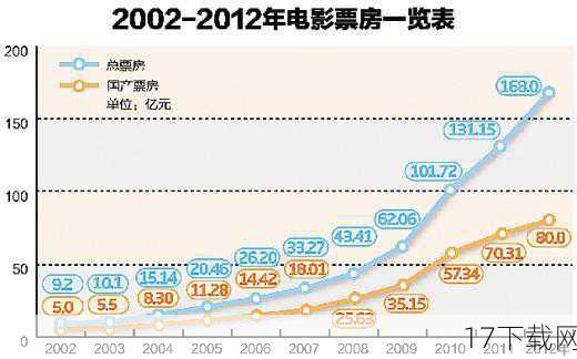 非黄金时段的票房潜力