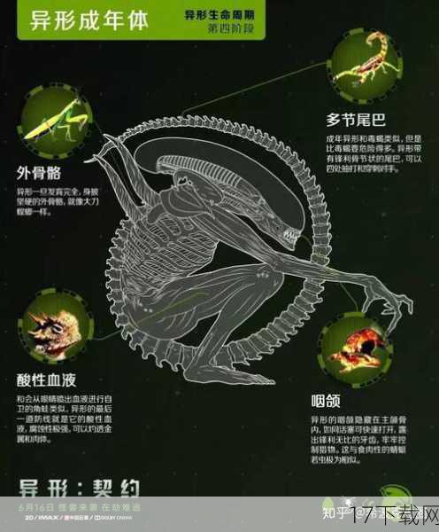 问题一：白虎魔星上的主要异形生物有哪些？它们各自有什么特点？