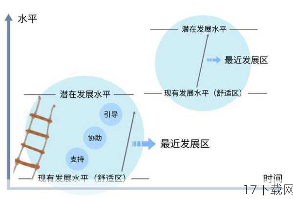 强大的能力与缺陷