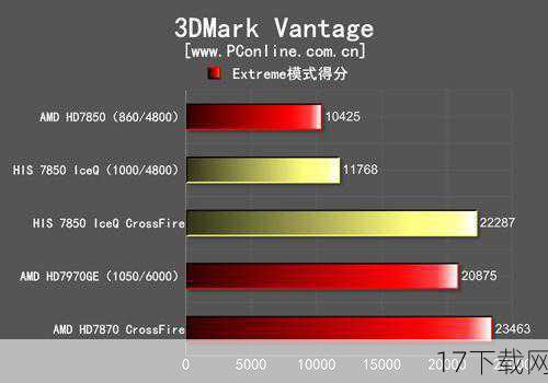 3DMark 11提供了六个全新的测试场景，包括四个图形测试、一个物理测试和一个综合测试，这些场景涵盖了从深海探险到神庙遗迹等多种游戏元素，全面衡量了GPU和CPU的性能，特别是“深海”场景，通过渲染中等数量的投影、非投影聚光源和非投影点光源，以及使用噪声调节光密度的体积光照技术，展现了3DMark 11在复杂光照环境下的处理能力。