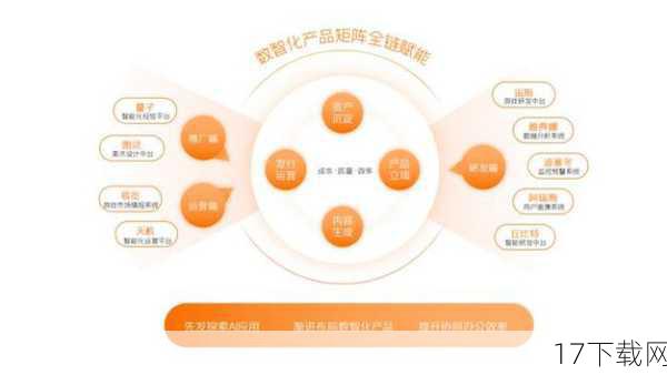 3、技术准备充分：经过多年的运营和迭代，网易在游戏运营和技术支持方面积累了丰富的经验，这为国服重启后的稳定运行提供了有力保障。