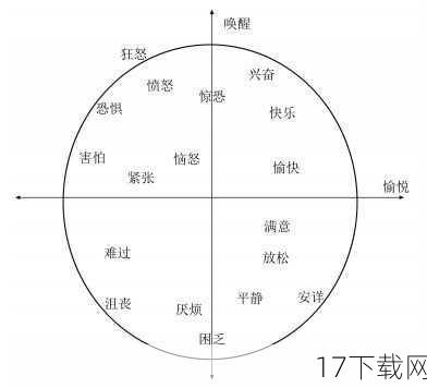 角色设定：多维度的情感交织