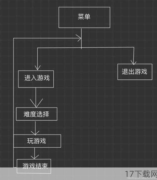 游戏流程与任务系统