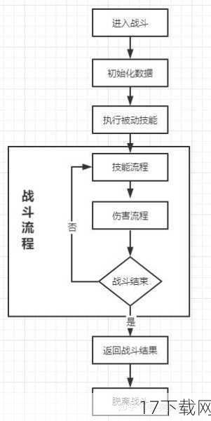 战斗与技能系统