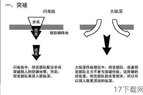 战斗体验与战术分析