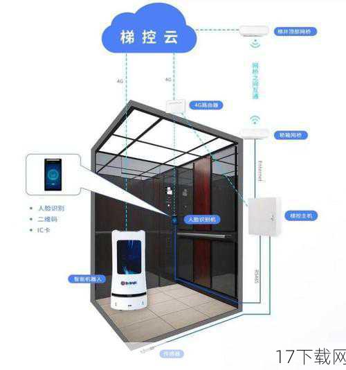 8. 联动双电梯：高效与安全的完美结合