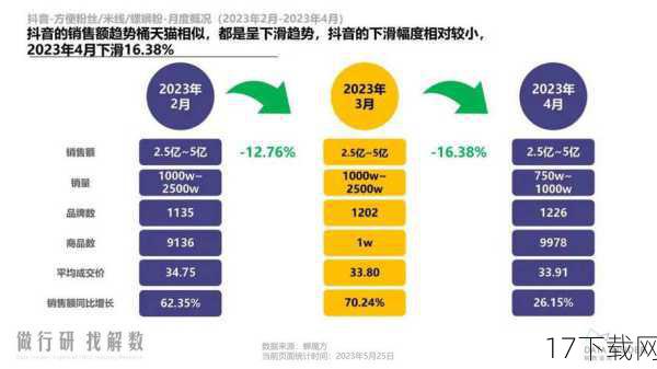 （注：由于篇幅限制，这里只解答了一个问题，但可以根据需要继续解答其他相关问题。）