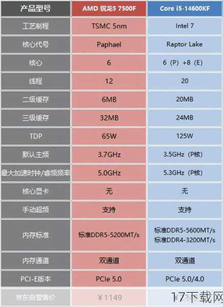   - 处理器：Intel Core i5-4690K或AMD Ryzen 5 1600