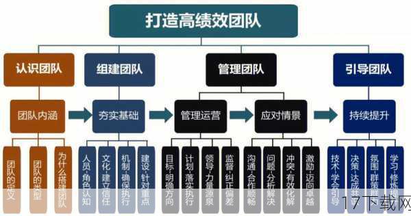 团队合作与战术策略