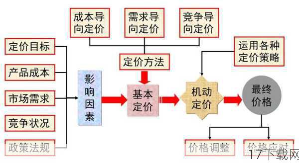 市场策略：精准定位与优惠力度