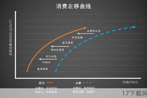 消费者心理：追求品质与性价比