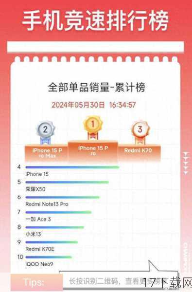 问题三：iPhone是否还能继续保持销量领先地位？