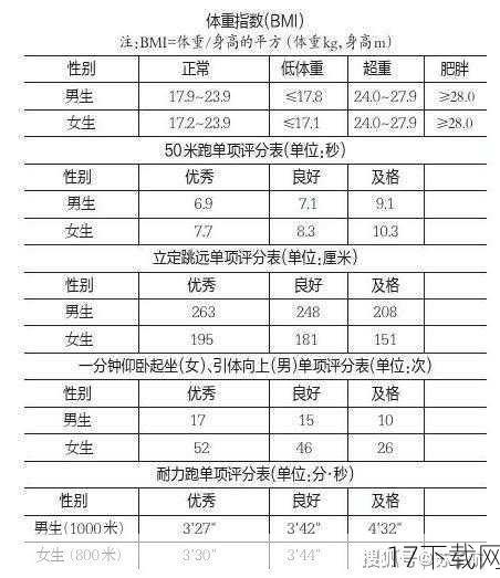 我们需要明确的是，大学生体质健康不及格的原因并非单一因素所致，而是多方面因素共同作用的结果，从学习压力的角度来看，大学生面临着更为繁重的学业负担和就业压力，与小学生相比，大学生需要投入更多的时间和精力来学习专业知识，参加各种实践活动和社团组织，以及为未来的就业做好充分的准备，这种高强度的学习和生活节奏，使得大学生很难抽出足够的时间来进行体育锻炼。