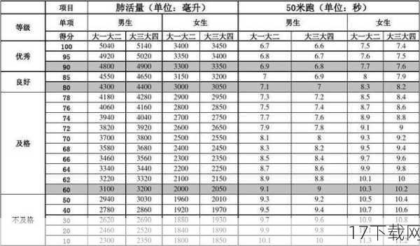 1、大学生体质健康不及格的原因有哪些？