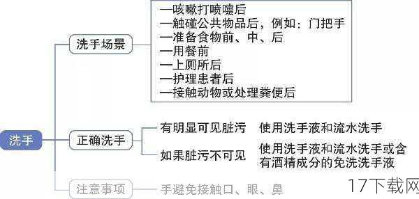 注意事项与常见问题解答