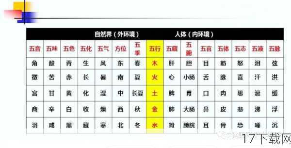 五行系统的起源与设定