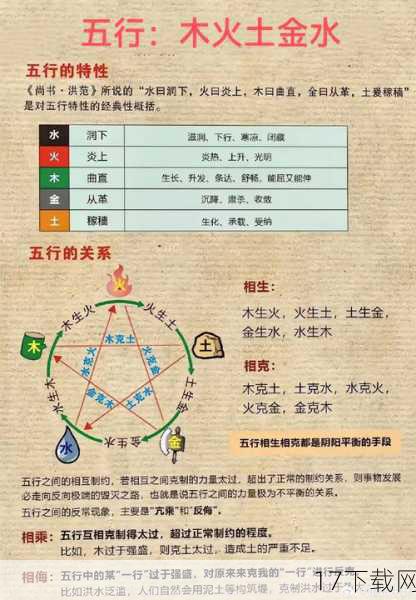 五行系统的策略性与深度