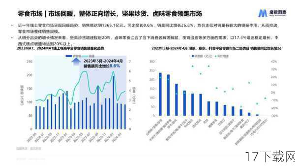 （注：由于篇幅限制，这里只解答了一个问题，但可以根据需要继续解答其他相关问题。）