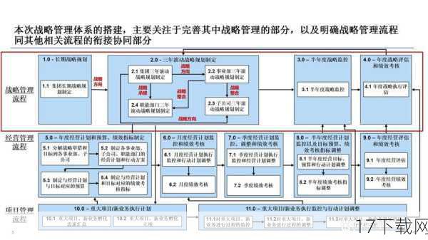 格斗系统的革新与深度