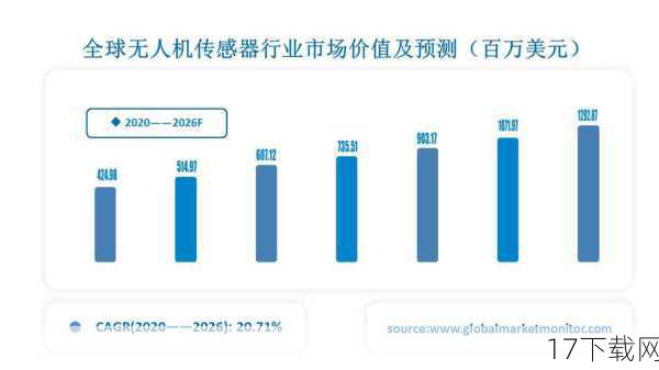 市场需求，随着人们生活水平的提高和健康意识的增强，越来越多的人开始关注牦牛肉这一健康食品，这导致牦牛肉的市场需求不断增加，价格也随之上涨。