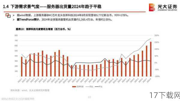 答：消费者在面对苹果创新乏力时，可以根据自己的需求和预算做出选择，如果追求极致性能和设计，且预算充足，可以选择购买更昂贵的Pro系列，但如果预算有限，且对性能和设计的要求不是特别高，可以考虑购买前代产品或者选择其他品牌的产品，消费者也可以关注其他手机厂商的创新动态，选择那些真正符合自己需求的产品。