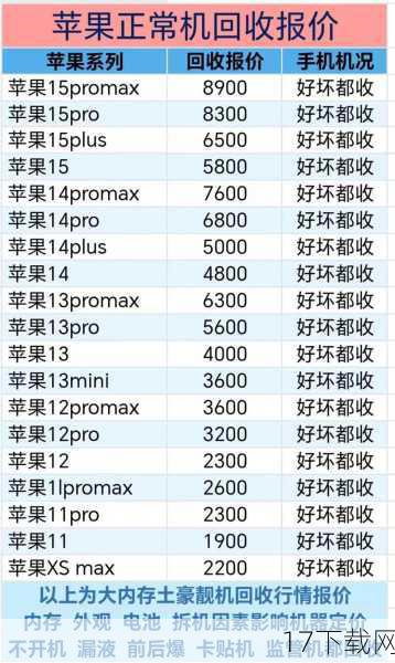 可回收材料在iPhone中的应用