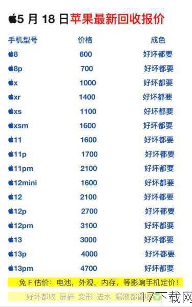 要实现iPhone全部使用可回收材料的目标，苹果还面临着不少挑战，可回收材料的研发和生产成本相对较高，这可能会对产品的售价产生一定影响，为了解决这个问题，苹果需要继续加大研发投入，提高生产效率，降低成本。