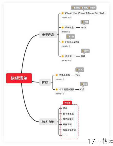 3、如何避免类似消费陷阱的发生？