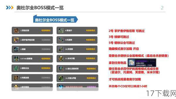 1、熟悉Boss技能：在挑战Boss之前，玩家需要先了解Boss的技能和特点，以便在战斗中做出正确的应对。