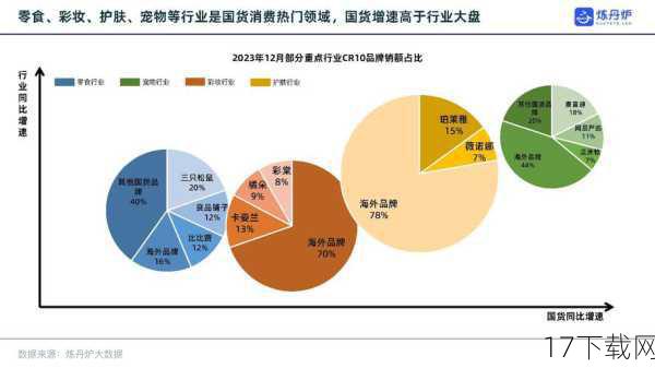 在国货超市的火爆背后，是国货品牌不断创新和升级的努力，为了满足消费者日益增长的品质需求，国货品牌纷纷加大研发投入，提升产品技术含量和附加值，他们还注重品牌建设和营销推广，通过线上线下相结合的方式，提高品牌知名度和影响力。