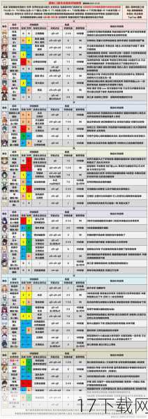 实用配装推荐