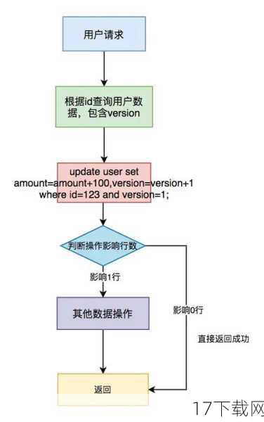 （假设继续添加问题）