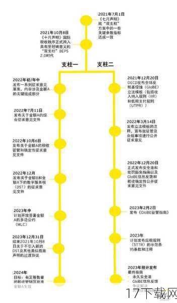 变革之路：探索新的可能性和方向